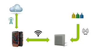 RFID - LA RACCOLTA PUNTUALE -TIA